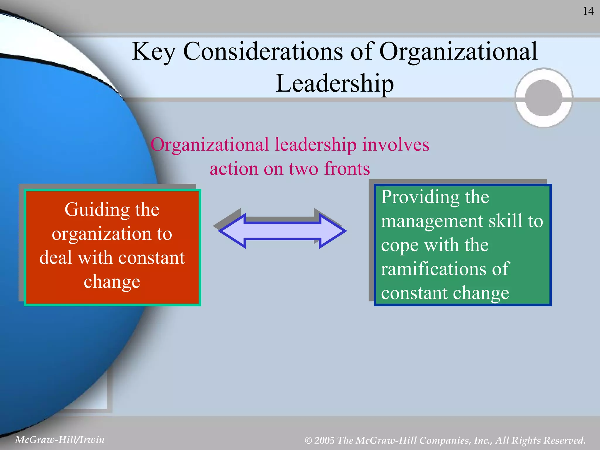 Key Considerations of Organizational Leadership Organizational leadership involves action on two fronts Guiding the organization to deal with constant change Providing the management skill to cope with the ramifications of constant change 