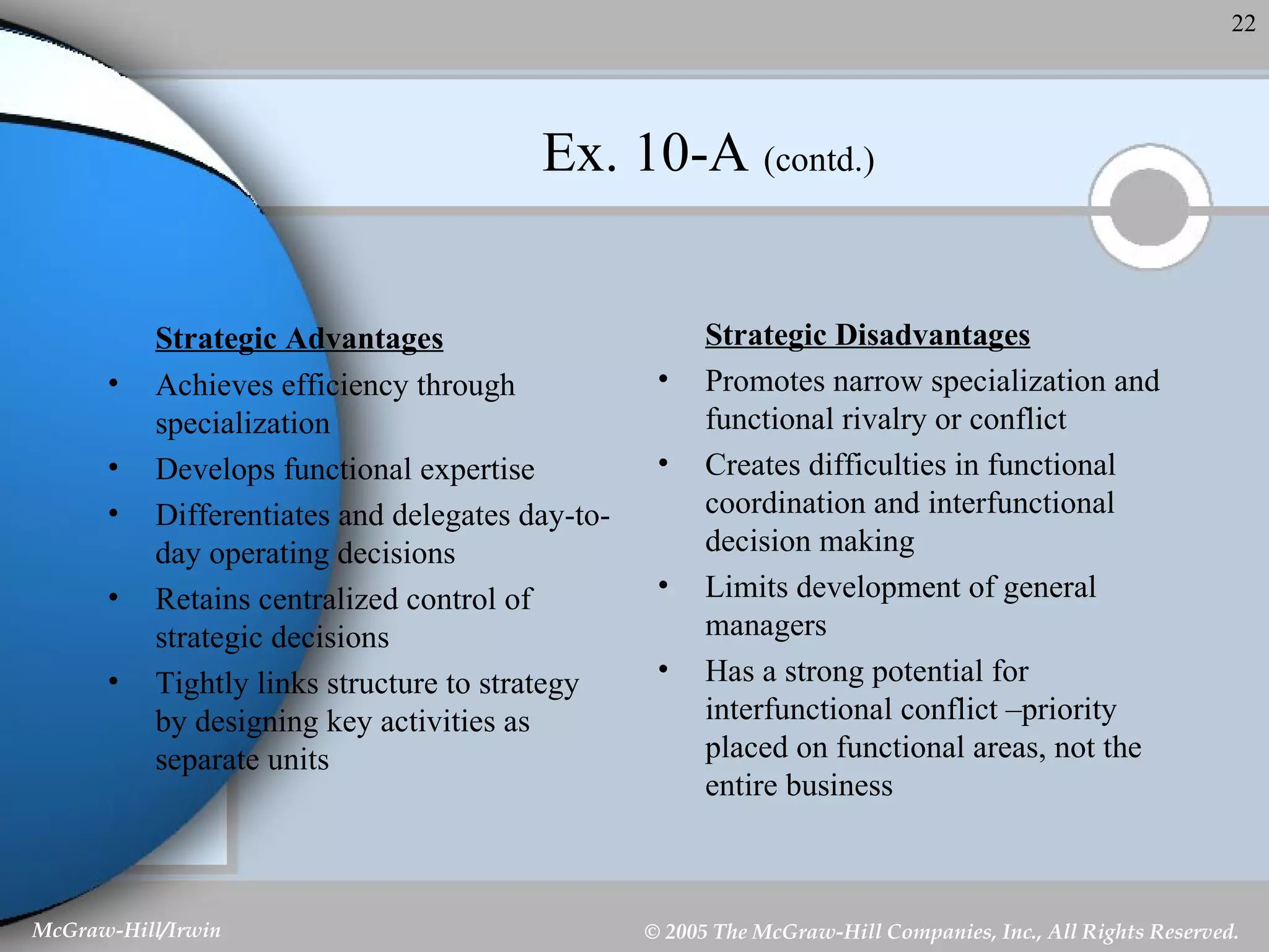 Ex. 10-A  (contd.) Strategic Advantages Achieves efficiency through specialization Develops functional expertise Differentiates and delegates day-to-day operating decisions Retains centralized control of strategic decisions Tightly links structure to strategy by designing key activities as separate units Strategic Disadvantages Promotes narrow specialization and functional rivalry or conflict Creates difficulties in functional coordination and interfunctional decision making Limits development of general managers Has a strong potential for interfunctional conflict –priority placed on functional areas, not the entire business 
