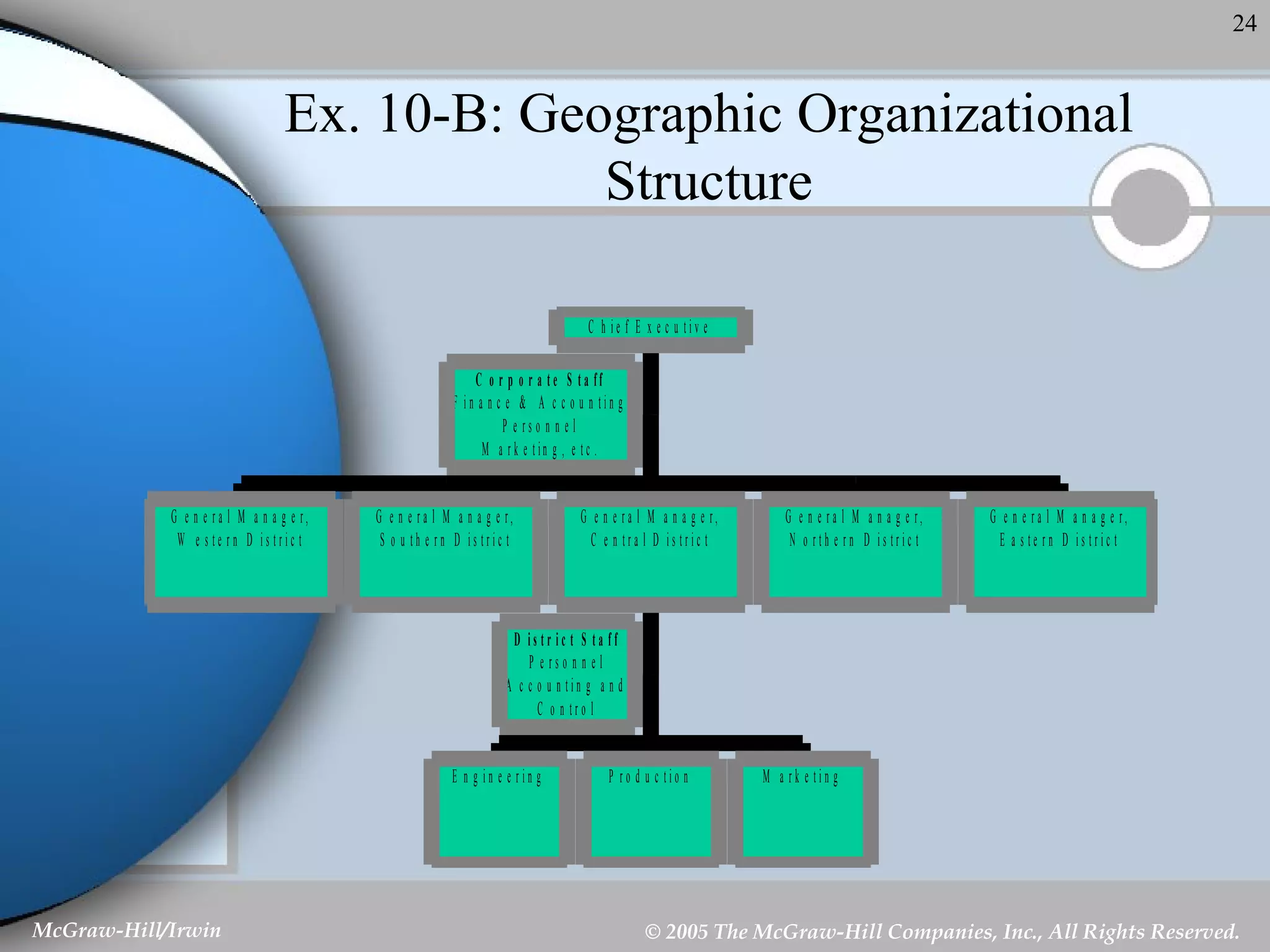 Ex. 10-B: Geographic Organizational Structure 