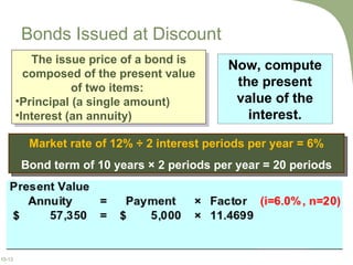 Bonds Issued at Discount Now, compute the present value of the interest. The issue price of a bond is composed of the present value of two items:  Principal (a single amount) Interest (an annuity) Market rate of 12% ÷ 2 interest periods per year = 6% Bond term of 10 years × 2 periods per year = 20 periods 