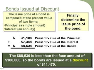 Bonds Issued at Discount Finally, determine the issue price of the bond. The $88,530 is less than the face amount of $100,000, so the bonds are issued at a   discount   of $11,470.   The issue price of a bond is composed of the present value of two items:  Principal (a single amount) Interest (an annuity) 
