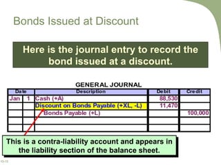 Bonds Issued at Discount This is a  contra-liability account  and appears in the liability section of the balance sheet. Here is the journal entry to record the bond issued at a discount. 