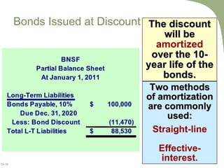 Bonds Issued at Discount The discount will be  amortized   over the 10-year life of the bonds. Two methods of amortization are commonly used: Straight-line Effective-interest. 