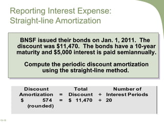 Reporting Interest Expense:  Straight-line Amortization BNSF issued their bonds on Jan. 1, 2011.  The discount was $11,470.  The bonds have a 10-year maturity and $5,000 interest is paid semiannually. Compute the periodic discount amortization using the straight-line method.  