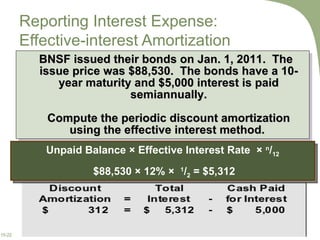 Reporting Interest Expense:  Effective-interest Amortization BNSF issued their bonds on Jan. 1, 2011.  The issue price was $88,530.  The bonds have a 10-year maturity and $5,000 interest is paid semiannually. Compute the periodic discount amortization using the effective interest method.  Unpaid Balance × Effective Interest Rate  ×  n / 12 $88,530 × 12% ×  1 / 2  = $5,312 