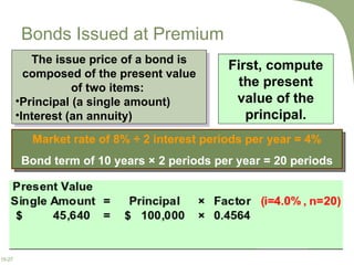 Bonds Issued at Premium The issue price of a bond is composed of the present value of two items:  Principal (a single amount) Interest (an annuity) First, compute the present value of the principal. Market rate of 8% ÷ 2 interest periods per year = 4% Bond term of 10 years × 2 periods per year = 20 periods 