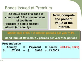 Bonds Issued at Premium Now, compute the present value of the interest. The issue price of a bond is composed of the present value of two items:  Principal (a single amount) Interest (an annuity) Market rate of 8% ÷ 2 interest periods per year = 4% Bond term of 10 years × 2 periods per year = 20 periods 