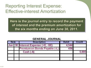 Reporting Interest Expense:  Effective-interest Amortization Here is the journal entry to record the payment of interest and the premium amortization for the six months ending on June 30, 2011. 