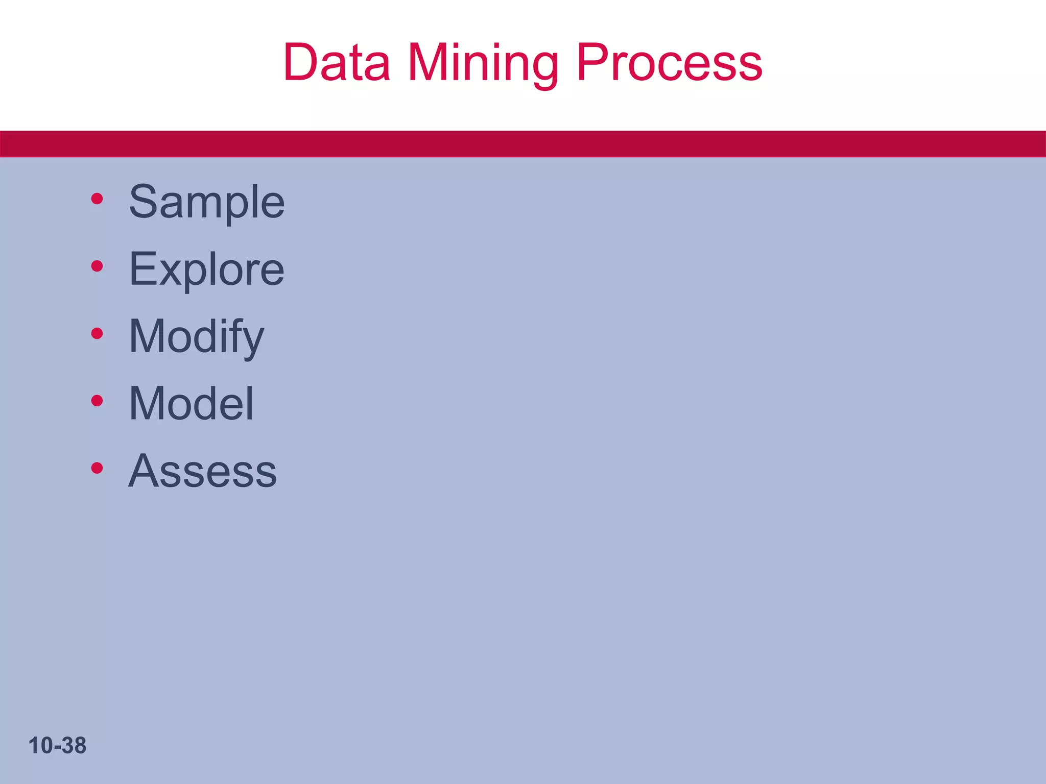 Data Mining Process

        •   Sample
        •   Explore
        •   Modify
        •   Model
        •   Assess




10-38
 