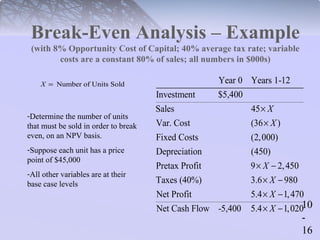 10 
- 
16 
Break-Even Analysis – Example 
(with 8% Opportunity Cost of Capital; 40% average tax rate; variable 
costs are a constant 80% of sales; all numbers in $000s) 
Year 0 Years 1-12 
Investment $5,400 
Sales 45 
´ 
X 
Var. Cost (36 ´ 
X 
) 
Fixed Costs (2,000) 
Depreciation (450) 
Pretax Profit 9 ´ X 
- 
2, 450 
Taxes (40%) 3.6 ´ X 
- 
980 
Net Profit 5.4 ´ X 
- 
1, 470 
Net Cash Flow -5,400 5.4 ´ X 
- 
1,020 
Number X = of Units Sold 
-Determine the number of units 
that must be sold in order to break 
even, on an NPV basis. 
-Suppose each unit has a price 
point of $45,000 
-All other variables are at their 
base case levels 
 