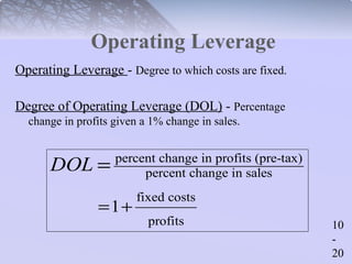 10 
- 
20 
Operating Leverage 
Operating Leverage - Degree to which costs are fixed. 
Degree of Operating Leverage (DOL) - Percentage 
change in profits given a 1% change in sales. 
percent change in profits (pre-tax) 
percent change in sales 
fixed costs 
profits 
1 
DOL 
= 
= + 
 