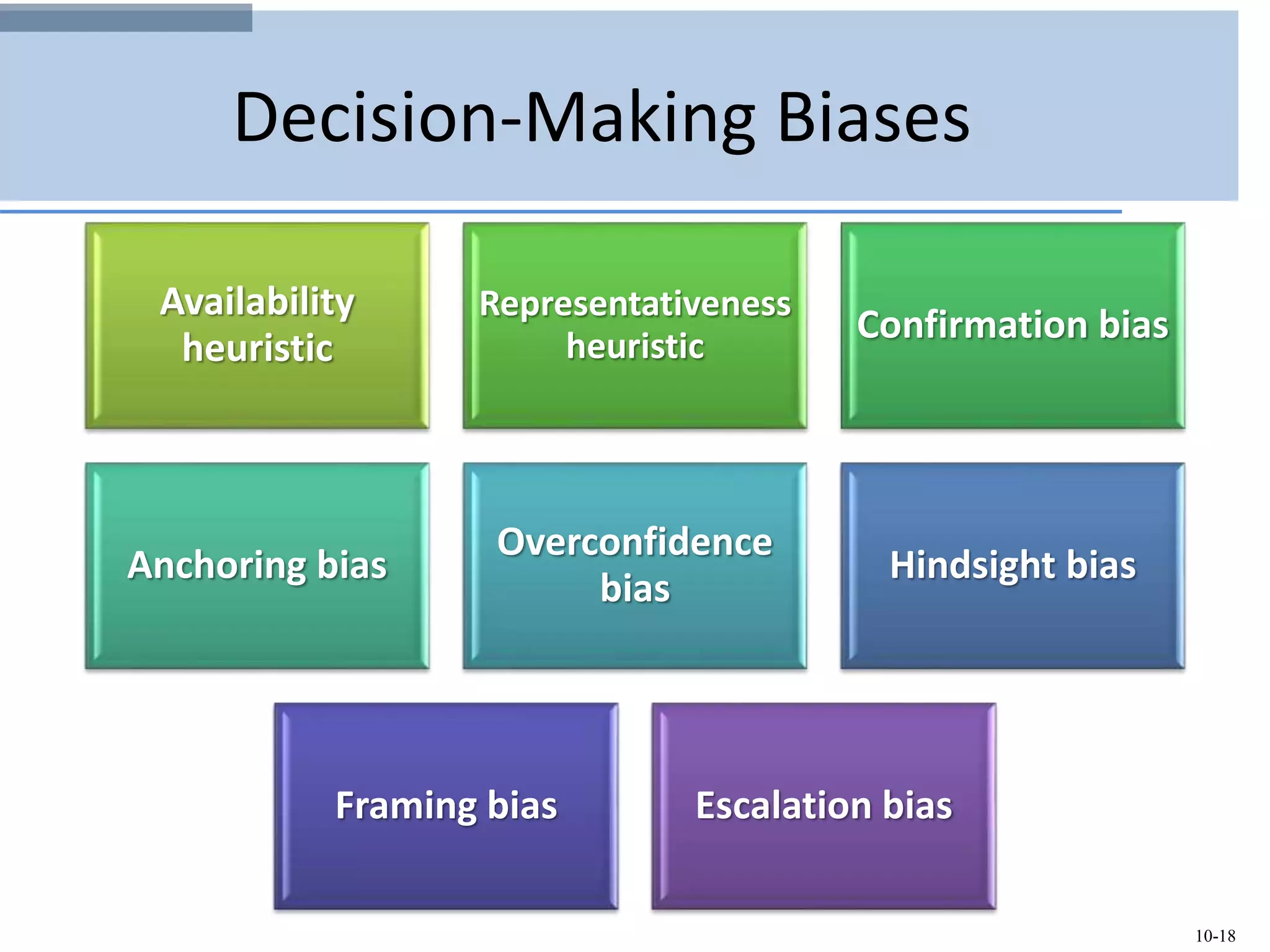 10-18
Decision-Making Biases
Availability
heuristic
Representativeness
heuristic
Confirmation bias
Anchoring bias
Overconfidence
bias
Hindsight bias
Framing bias Escalation bias
 