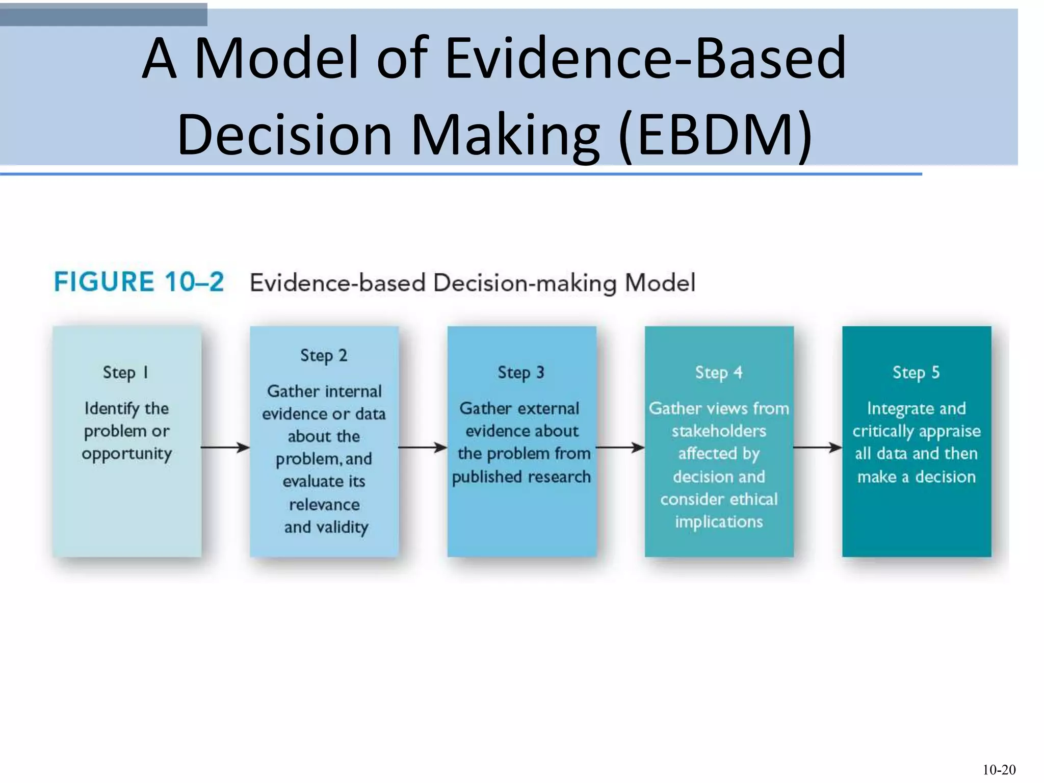 10-20
A Model of Evidence-Based
Decision Making (EBDM)
 