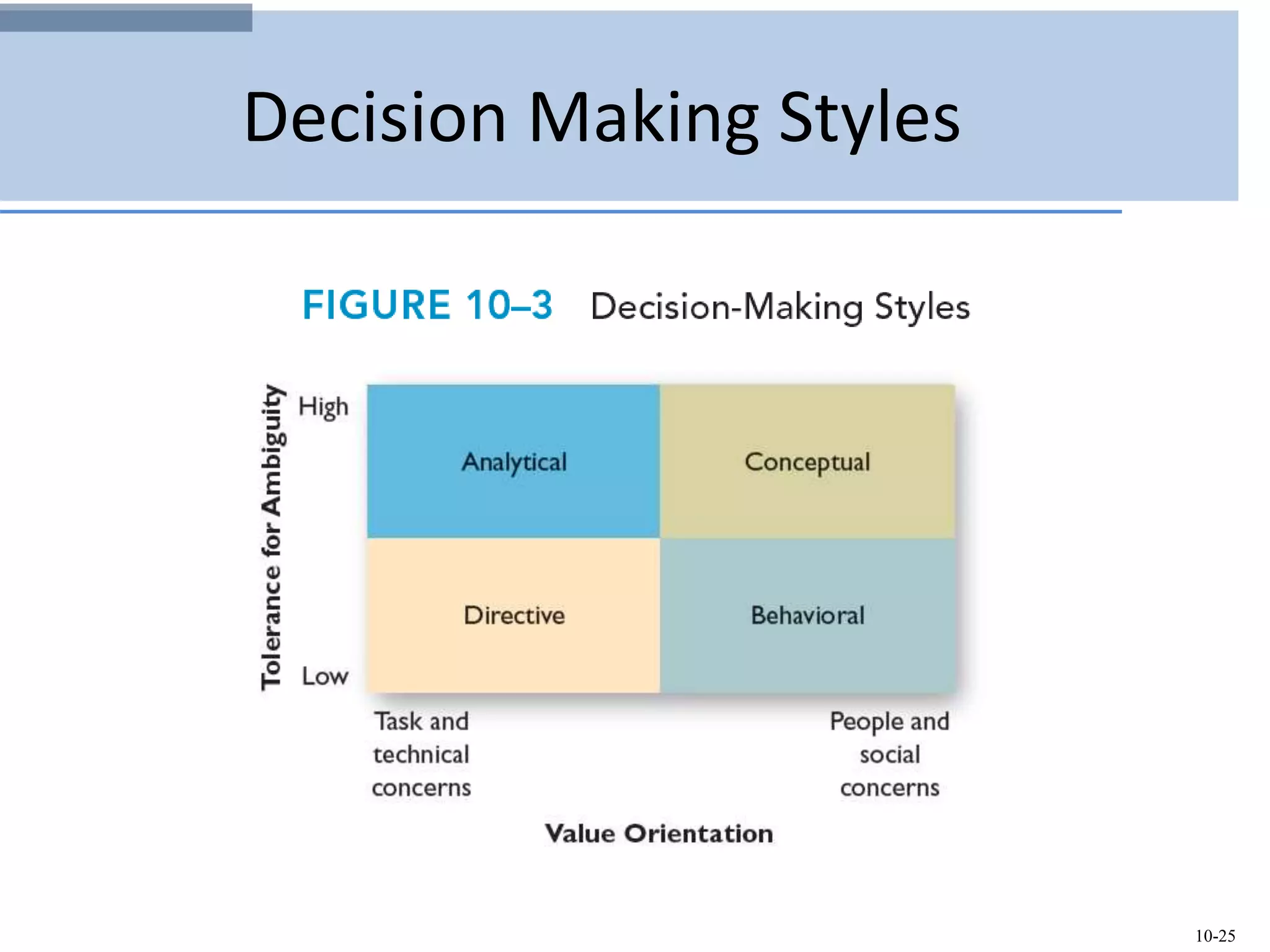 10-25
Decision Making Styles
 