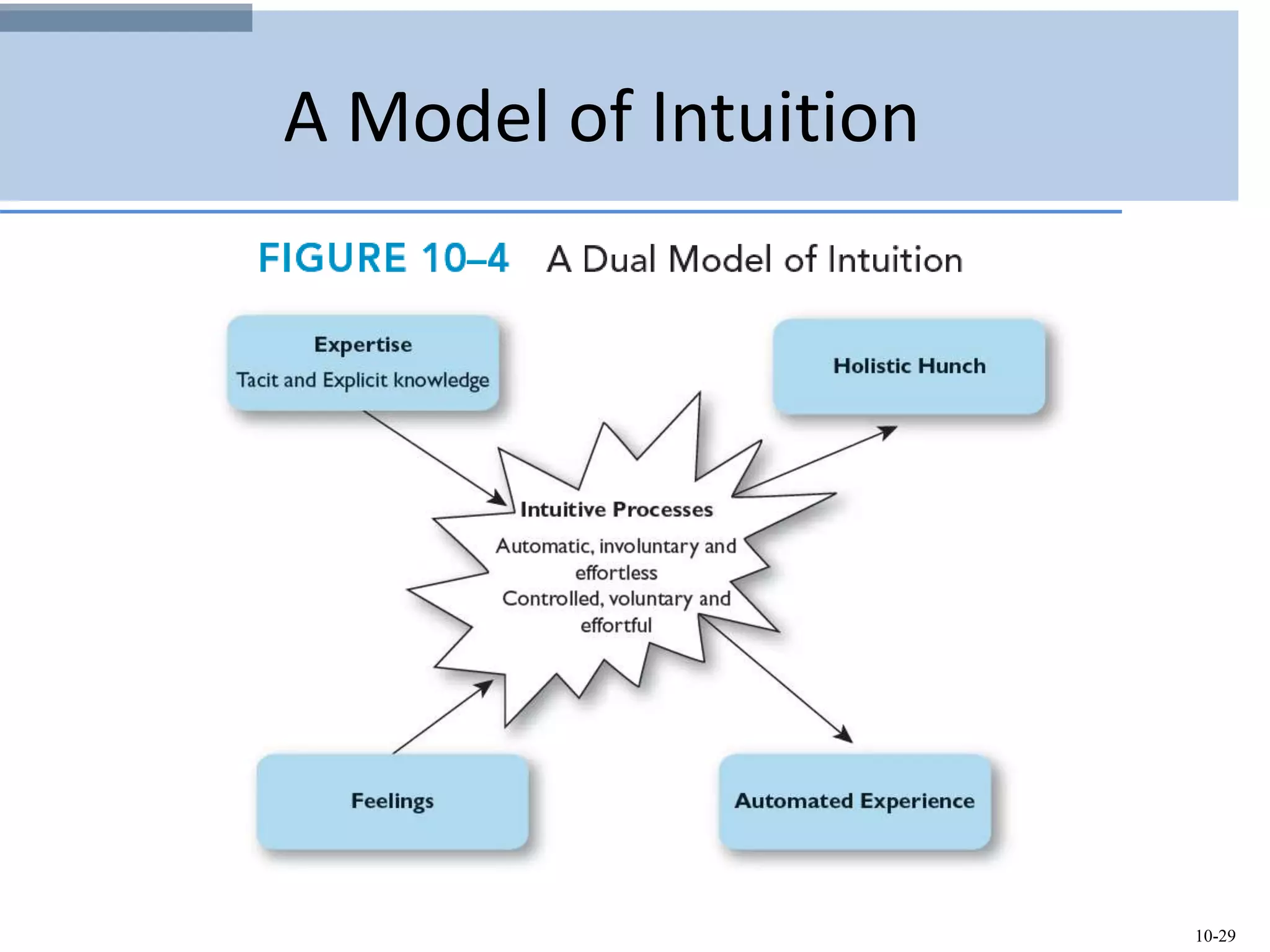 10-29
A Model of Intuition
 