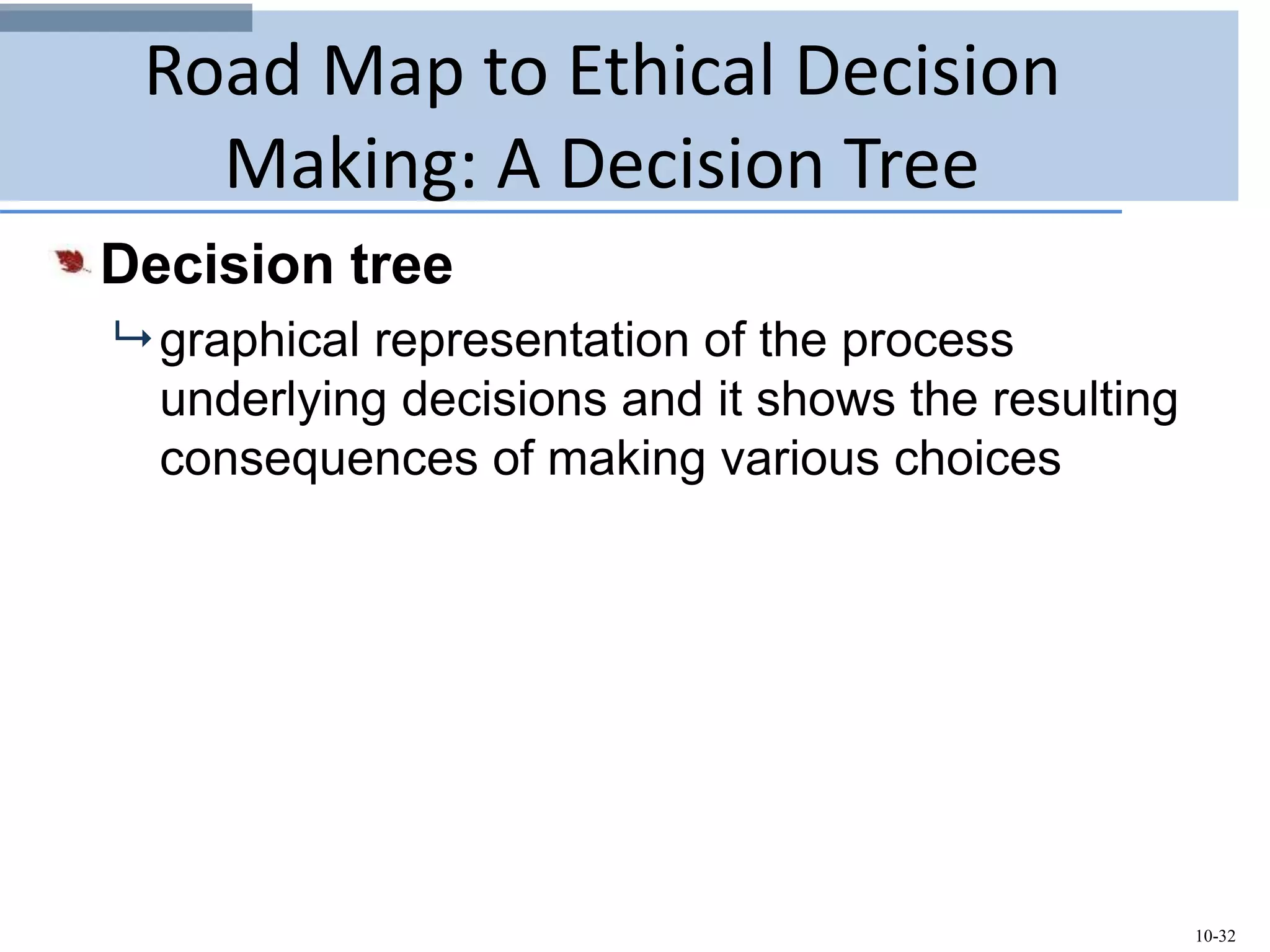 10-32
Road Map to Ethical Decision
Making: A Decision Tree
Decision tree
 graphical representation of the process
underlying decisions and it shows the resulting
consequences of making various choices
 