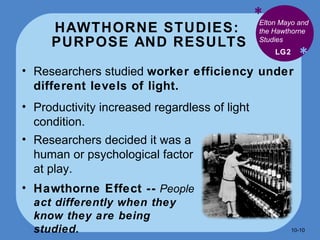 HAWTHORNE STUDIES:  PURPOSE AND RESULTS * * Researchers studied  worker efficiency under different levels of light. Productivity increased regardless of light condition. LG2 Elton Mayo and the Hawthorne Studies Researchers decided it was a human or psychological factor at play. Hawthorne Effect --   People  act differently when they know they are being studied. 10- 