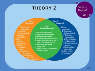 THEORY Z * * LG5 Ouchi’s Theory Z 10- 