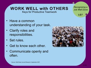 WORK WELL with OTHERS Keys for Productive Teamwork * * Have a common understanding of your task. Clarify roles and responsibilities. Set rules. Get to know each other. Communicate openly and often. Source: Wall Street Journal Research, September 2007. Recognizing a Job Well Done LG7 10- 