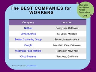 The BEST COMPANIES for  WORKERS * * Source: Fortune Magazine,  www.fortune.com   Motivating Employees Across Generations LG8 10- Company Location NetApp Sunnyvale, California Edward Jones St. Louis, Missouri Boston Consulting Group Boston, Massachusetts Google Mountain View, California Wegmans Food Markets Rochester, New York Cisco Systems San Jose, California 