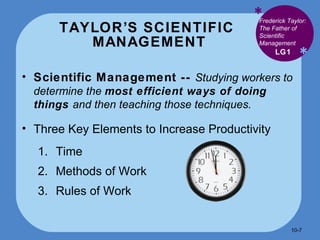 TAYLOR’S SCIENTIFIC  MANAGEMENT * * Scientific Management --  Studying workers to determine the  most efficient ways of doing things  and then teaching those techniques.  Three Key Elements to Increase Productivity  Time Methods of Work Rules of Work LG1 Frederick Taylor: The Father of Scientific Management 10- 