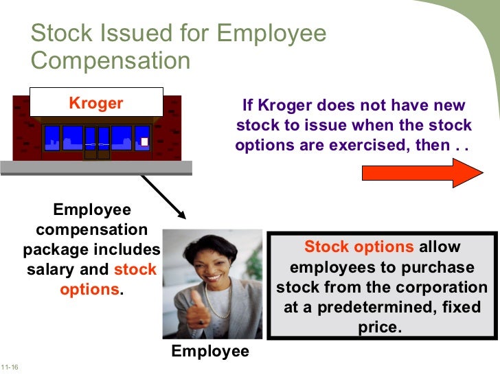 Employee stock options voting rights