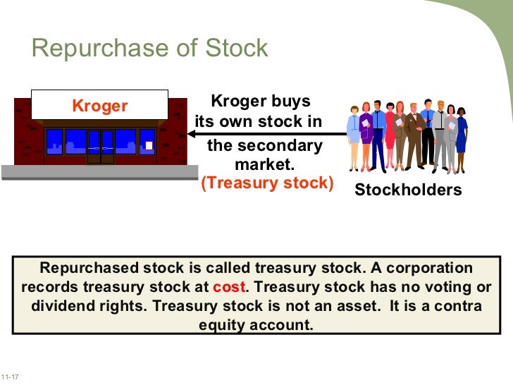Accounting entry when stock options are exercised