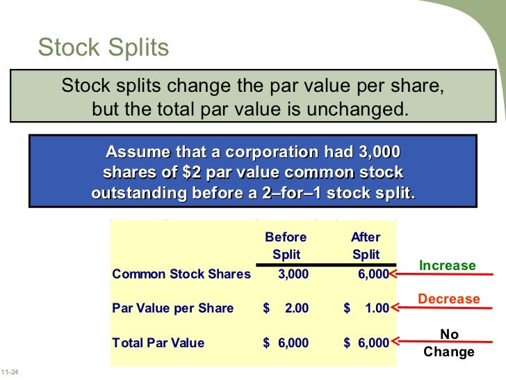 Stock options par value