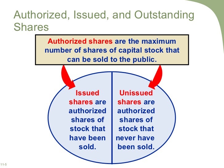 Outstanding shares stock options