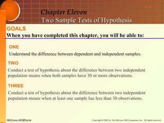 11- 1

                    Chapter Eleven
                    Two Sample Tests of Hypothesis
GOALS
When you have completed this chapter, you will be able to:

 ONE
 Understand the difference between dependent and independent samples.

TWO
Conduct a test of hypothesis about the difference between two independent
population means when both samples have 30 or more observations.

THREE
Conduct a test of hypothesis about the difference between two independent
population means when at least one sample has less than 30 observations.



McGraw-Hill/Irwin                           Copyright © 2002 by The McGraw-Hill Companies, Inc. All rights reserved.
 