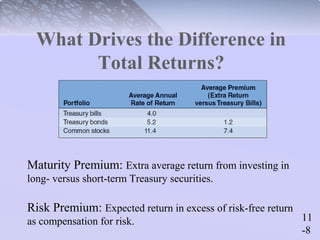 Maturity Risk Premium Definition Chap011 | PPT