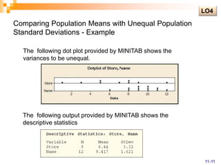 Comparing Population Means with Unequal Population
Standard Deviations - Example
The following dot plot provided by MINITAB shows the
variances to be unequal.
The following output provided by MINITAB shows the
descriptive statistics
LO4
11-11
 