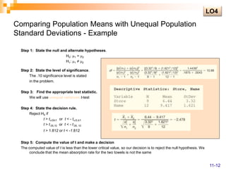 Comparing Population Means with Unequal Population
Standard Deviations - Example
Step 1: State the null and alternate hypotheses.
H0: 1 = 2
H1: 1 ≠ 2
Step 2: State the level of significance.
The .10 significance level is stated
in the problem.
Step 3: Find the appropriate test statistic.
We will use unequal variances t-test
Step 4: State the decision rule.
Reject H0 if
t > t/2d.f. or t < - t/2,d.f.
t > t.05,10 or t < - t.05, 10
t > 1.812 or t < -1.812
Step 5: Compute the value of t and make a decision
The computed value of t is less than the lower critical value, so our decision is to reject the null hypothesis. We
conclude that the mean absorption rate for the two towels is not the same
.
LO4
11-12
 