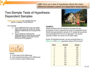 Two-Sample Tests of Hypothesis:
Dependent Samples
Dependent samples are samples that are
paired or related in some fashion.
For example:
 If you wished to buy a car you would
look at the same car at two (or more)
different dealerships and compare the
prices.
 If you wished to measure the
effectiveness of a new diet you would
weigh the dieters at the start and at
the finish of the program.
Where
is the mean of the differences
sd is the standard deviation of the differences
n is the number of pairs (differences)
d
t
d
s n
d

/
EXAMPLE
Nickel Savings and Loan wishes to compare the two
companies it uses to appraise the value of residential homes.
Nickel Savings selected a sample of 10 residential properties
and scheduled both firms for an appraisal. The results,
reported in $000, are shown on the table (right).
At the .05 significance level, can we conclude there is a
difference in the mean appraised values of the homes?
LO5 Carry out a test of hypothesis about the mean
difference between paired and dependent observations.
11-13
 