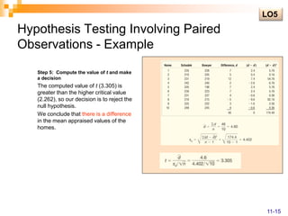 Hypothesis Testing Involving Paired
Observations - Example
Step 5: Compute the value of t and make
a decision
The computed value of t (3.305) is
greater than the higher critical value
(2.262), so our decision is to reject the
null hypothesis.
We conclude that there is a difference
in the mean appraised values of the
homes.
LO5
11-15
 