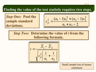 Comprehensive Guide to Two-Sample Hypothesis Testing in Statistics | PPT