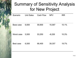 Project Analysis and Evaluation CHAPTER 11 | PPT
