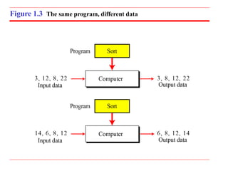 Chap01_1473751047_598099.ppt