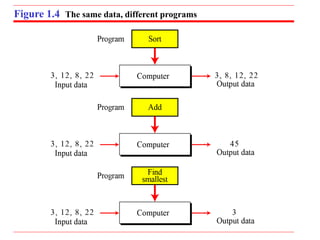 Chap01_1473751047_598099.ppt