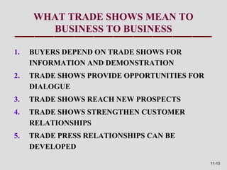 WHAT TRADE SHOWS MEAN TO
       BUSINESS TO BUSINESS

1.   BUYERS DEPEND ON TRADE SHOWS FOR
     INFORMATION AND DEMONSTRATION
2.   TRADE SHOWS PROVIDE OPPORTUNITIES FOR
     DIALOGUE
3.   TRADE SHOWS REACH NEW PROSPECTS
4.   TRADE SHOWS STRENGTHEN CUSTOMER
     RELATIONSHIPS
5.   TRADE PRESS RELATIONSHIPS CAN BE
     DEVELOPED

                                             11-13
 