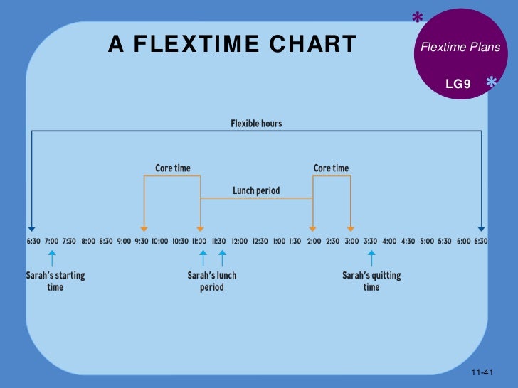 BUS110 Chap 11 Human Resource Management