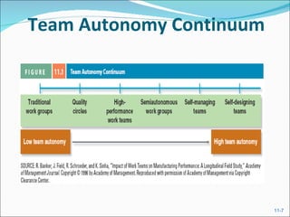 Team Autonomy Continuum 