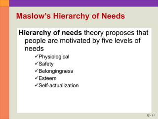 Maslow’s Hierarchy of Needs Figure 12.2 