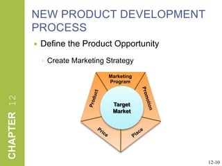 NEW PRODUCT DEVELOPMENT PROCESS Define the Product OpportunityCreate Marketing StrategyMarketingProgramTargetMarketPromotionProductPricePlace12-10