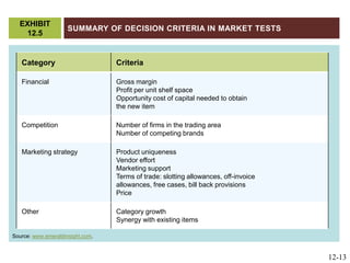 Summary of Decision Criteria in Market TestsEXHIBIT 12.5Source: www.emeraldinsight.com.12-13