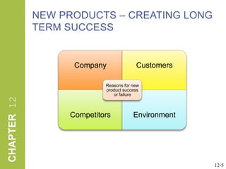 NEW PRODUCTS – CREATING LONG TERM SUCCESS12-5