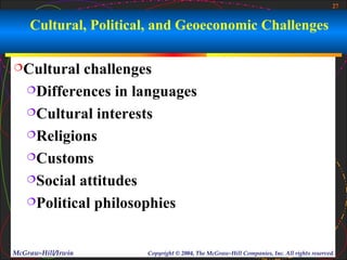 27


    Cultural, Political, and Geoeconomic Challenges

Cultural   challenges
   Differences in languages

   Cultural interests

   Religions

   Customs

   Social attitudes

   Political philosophies




McGraw-Hill/Irwin     Copyright © 2004, The McGraw-Hill Companies, Inc. All rights reserved.
 