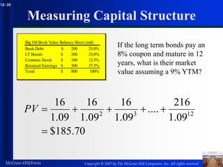Copyright © 2007 by The McGraw-Hill Companies, Inc. All rights reserved
McGraw-Hill/Irwin
12- 20
Measuring Capital Structure
Big Oil Book Value Balance Sheet (mil)
Bank Debt 200
$ 25.0%
LT Bonds 200
$ 25.0%
Common Stock 100
$ 12.5%
Retained Earnings 300
$ 37.5%
Total 800
$ 100%
If the long term bonds pay an
8% coupon and mature in 12
years, what is their market
value assuming a 9% YTM?
70
.
185
$
09
.
1
216
....
09
.
1
16
09
.
1
16
09
.
1
16
12
3
2






PV
 