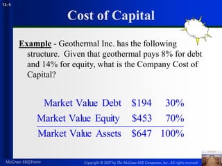 Copyright © 2007 by The McGraw-Hill Companies, Inc. All rights reserved
McGraw-Hill/Irwin
12- 5
Cost of Capital
Example - Geothermal Inc. has the following
structure. Given that geothermal pays 8% for debt
and 14% for equity, what is the Company Cost of
Capital?
100%
$647
Assets
Value
Market
70%
$453
Equity
Value
Market
30%
$194
Debt
Value
Market
 