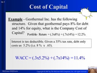 Copyright © 2007 by The McGraw-Hill Companies, Inc. All rights reserved
McGraw-Hill/Irwin
12- 7
Cost of Capital
Example - Geothermal Inc. has the following
structure. Given that geothermal pays 8% for debt
and 14% for equity, what is the Company Cost of
Capital? 12.2%
=
(.7x14%)
+
(.3x8%)
=
Return
Portfolio
Interest is tax deductible. Given a 35% tax rate, debt only
costs us 5.2% (i.e. 8 % x .65).
11.4%
=
(.7x14%)
+
(.3x5.2%)
=
WACC
 